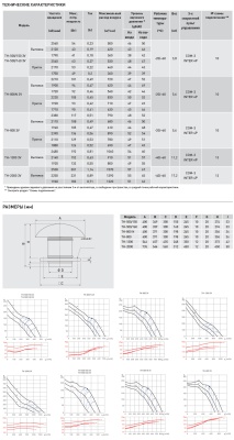 Крышный вентилятор Soler Palau TH 500/160