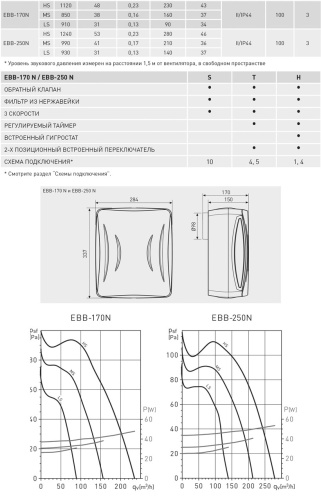Накладной вентилятор Soler Palau EBB 250 N S