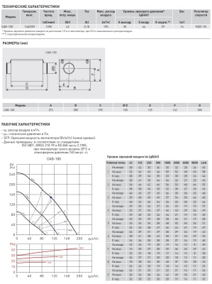 Вентилятор в шумоизолированном корпусе Soler Palau CAB-100