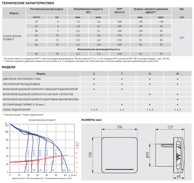 Накладной вентилятор Soler Palau ECOAIR DESIGN ECOWATT 100 S