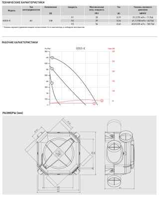 Мультизональный канальный вентилятор Soler Palau OZEO-E Мультизональный канальный вентилятор Soler Palau OZEO-E