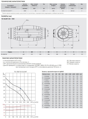 Канальный вентилятор Soler Palau TD-350/125 Silent T