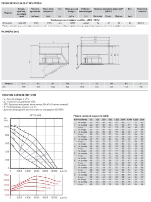 Канальный вентилятор Soler Palau IRT/4-450 Канальный вентилятор Soler Palau IRT/4-450