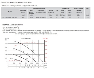 Компактная приточная установка Soler Palau CAIT-28/400 BRT PRO-REG