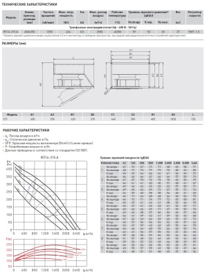 Канальный вентилятор Soler Palau IRT/4-315 A Канальный вентилятор Soler Palau IRT/4-315 A