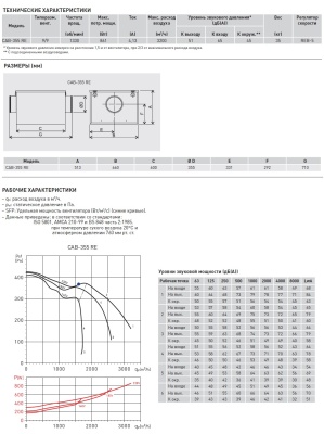 Вентилятор в шумоизолированном корпусе Soler Palau CAB-355 RE
