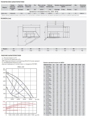 Канальный вентилятор Soler Palau IRB/6-450 Канальный вентилятор Soler Palau IRB/6-450