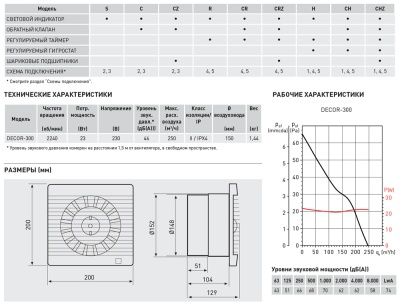 Накладной вентилятор Soler Palau DECOR-300C