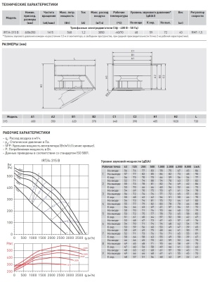 Канальный вентилятор Soler Palau IRT/4-315 B Канальный вентилятор Soler Palau IRT/4-315 B
