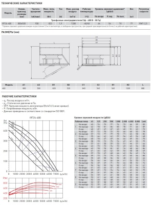 Канальный вентилятор Soler Palau IRT/6-400 Канальный вентилятор Soler Palau IRT/6-400