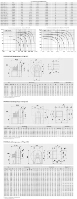 Центробежный вентилятор Soler Palau CRT/4-1001-45