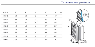 Универсальная решетка-люк с фильтром Europlast HYBRID HR1515 Универсальная решетка-люк с фильтром Europlast HYBRID HR1515
