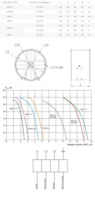Вентилятор осевой реверсивный Ровен ОВР-7,1 (3ф/380 0,37 кВт 1000об/мин)