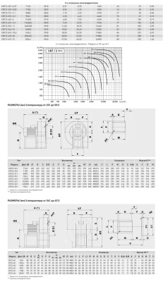 Центробежный вентилятор Soler Palau CRT/2-401-4