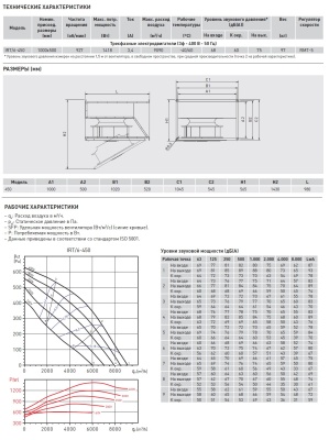 Канальный вентилятор Soler Palau IRT/6-450 Канальный вентилятор Soler Palau IRT/6-450