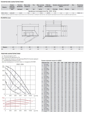 Канальный вентилятор Soler Palau IRB/2-200 A Канальный вентилятор Soler Palau IRB/2-200 A