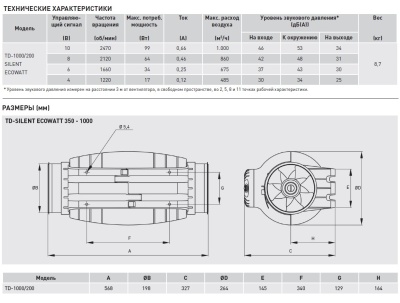 Энергоэффективный канальный вентилятор Soler Palau TD-1000/200 SILENT ECOWATT