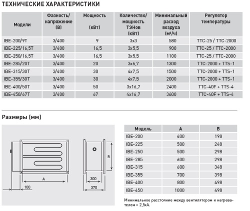 Электрический канальный нагреватель Soler Palau IBE-225/16,5T