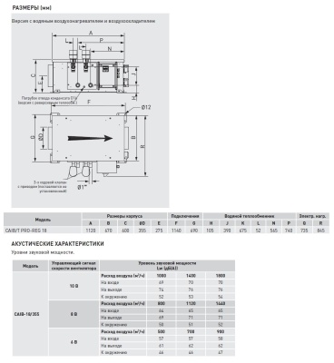 Компактная приточная установка Soler Palau CAIB-18/355 BFR PRO-REG
