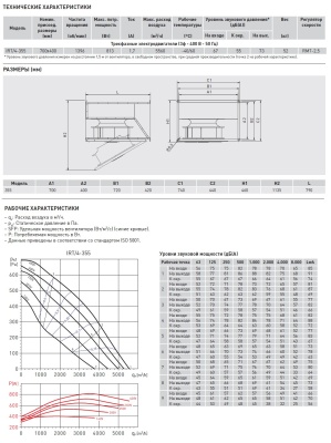 Канальный вентилятор Soler Palau IRT/4-355 Канальный вентилятор Soler Palau IRT/4-355
