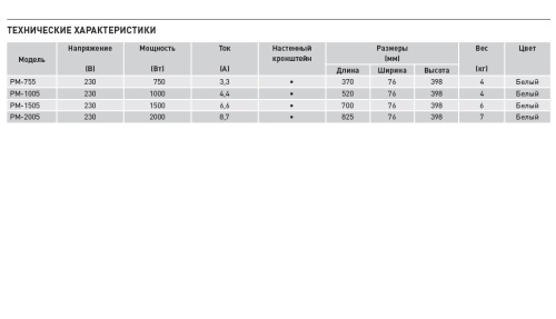 Конвектор Soler Palau PM-755 Конвектор Soler Palau PM-755