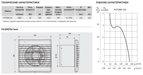 Накладной вентилятор Soler Palau Future-120