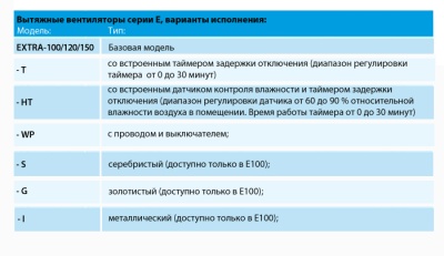 Вытяжной вентилятор Europlast Т120T (таймер) Вытяжной вентилятор Europlast Т120T (таймер)