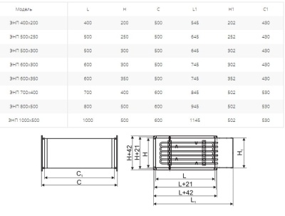 Электронагреватель Ровен ЭНП 800х500/84,0 Электронагреватель Ровен ЭНП 800х500/84,0