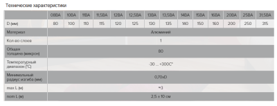 Воздуховод для кухни гибкий алюминиевый гофрированный ЭРА 20ВА (200 мм/3 м)