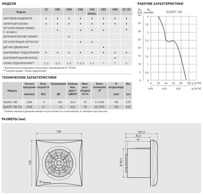 Накладной вентилятор Soler Palau SILENT-100 CRZ GOLD