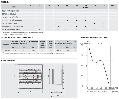 Накладной вентилятор Soler Palau DECOR-100C Ivory