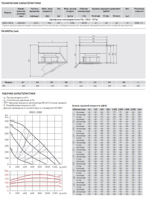 Канальный вентилятор Soler Palau IRB/2-200 B Канальный вентилятор Soler Palau IRB/2-200 B