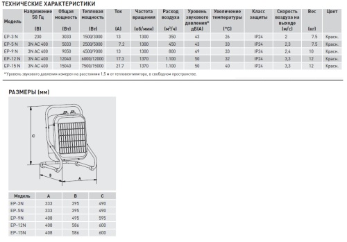 Переносной тепловентилятор Soler Palau EP-15 N Переносной тепловентилятор Soler Palau EP-15 N