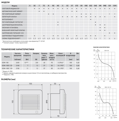 Вентилятор с обратным клапаном Soler Palau EDM-100 C 12V