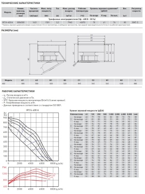 Канальный вентилятор Soler Palau IRT/4-400 A Канальный вентилятор Soler Palau IRT/4-400 A