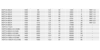 Осевой вентилятор с монтажной пластиной Soler Palau HCGB/2-315/I