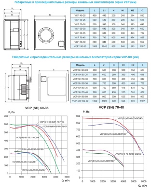 Вентилятор канальный Ровен VCP-60-30/28-REP/4D-1,5/1500/380