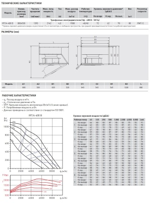 Канальный вентилятор Soler Palau IRT/4-400 B Канальный вентилятор Soler Palau IRT/4-400 B