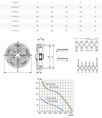 Вентилятор осевой Ровен YWF(K)4E-400-Z (Axial fans)