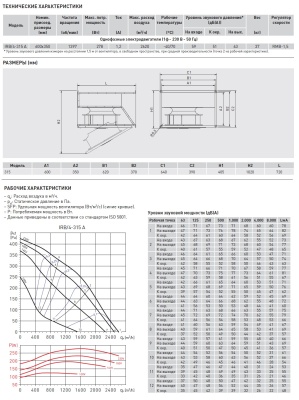 Канальный вентилятор Soler Palau IRB/4-315 A Канальный вентилятор Soler Palau IRB/4-315 A