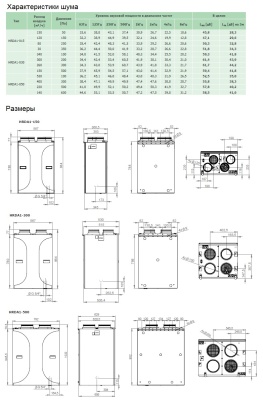 Вентиляционная установка Daphne HRDA1-050
