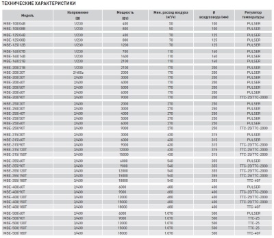 Электрический канальный нагреватель Soler Palau МBE-500/90T