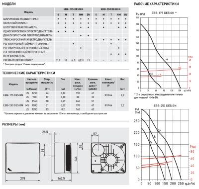 Вентилятор с обратным клапаном Soler Palau EBB DESIGN 250 M