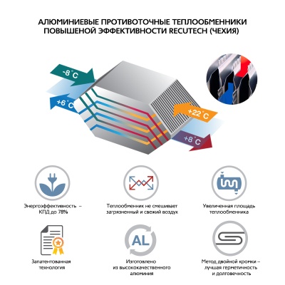 Приточно-вытяжная установка с пластинчатым рекуператором ФЬОРДИ ВПУ CF 1200 Н Приточно-вытяжная установка с пластинчатым рекуператором ФЬОРДИ ВПУ CF 1200 Н