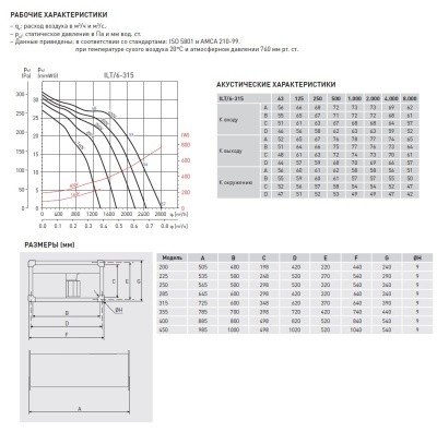 Канальный вентилятор Soler Palau ILT/6-315