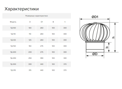 Дефлектор под канал для усиления тяги ТД-250-ц (250 мм)