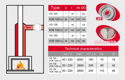 Высокотемпературный вентилятор BOK 135\120T - O\K