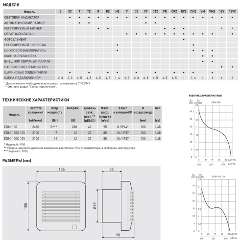 Накладной вентилятор Soler Palau EDM-100 C 12V